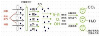 工業(yè)除塵器