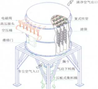 高靜壓型