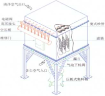 高風(fēng)量型